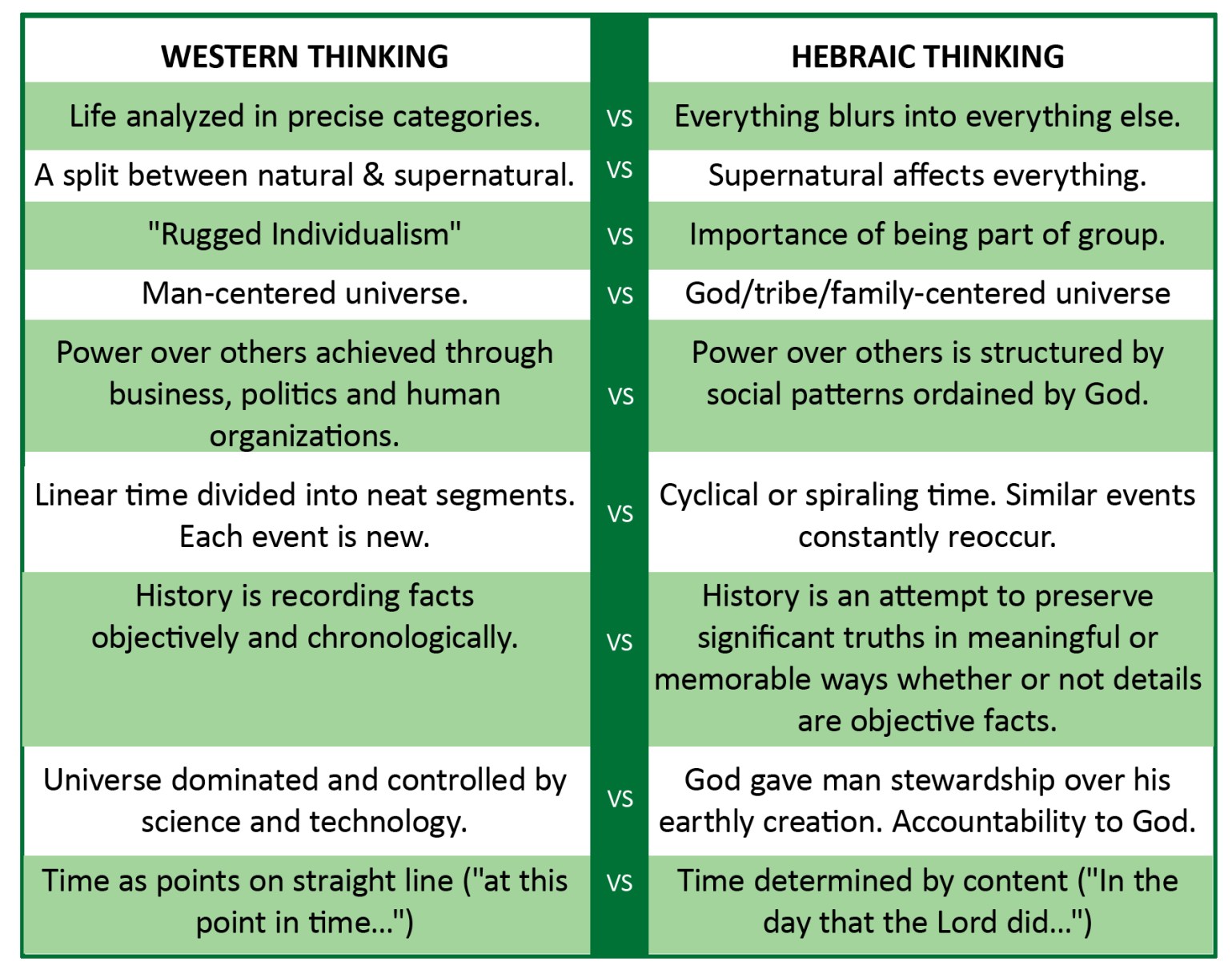 hEBREW-WESTERN-MIND-CHART